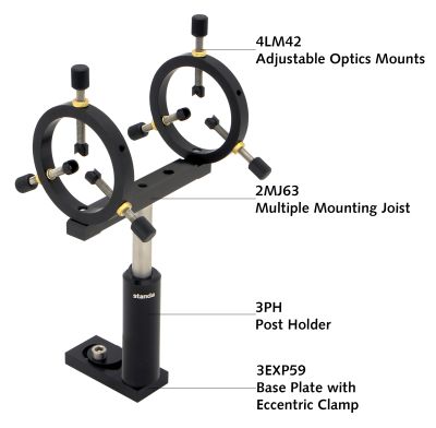 Adjustable radius optics mount 4LM42
