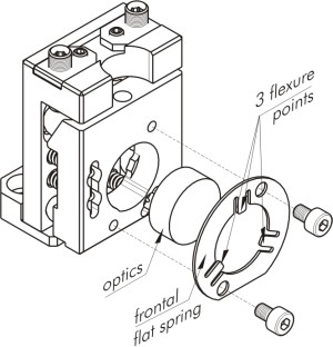 Vertical drive optical mount fixed with flat spring